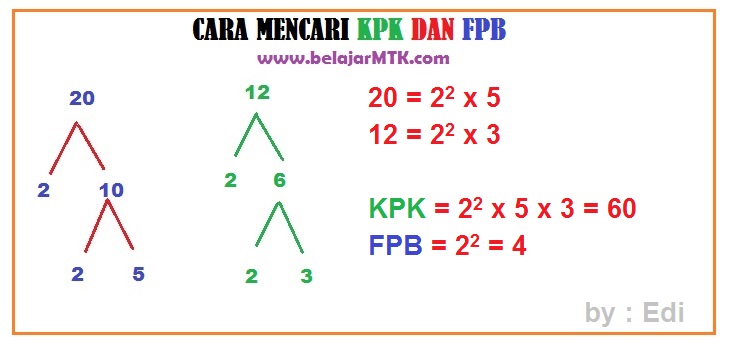 Cara Mencari KPK dan FPB dengan Mudah