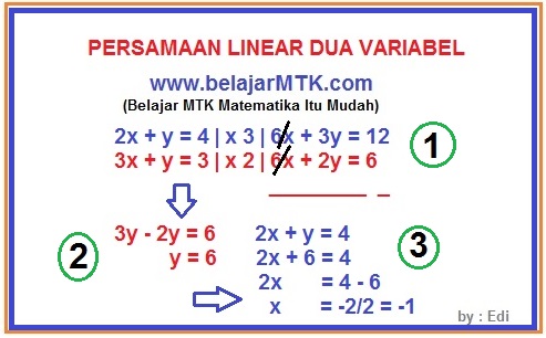 Persamaan Linear Dua Variabel