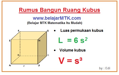 Rumus luas permukaan kubus