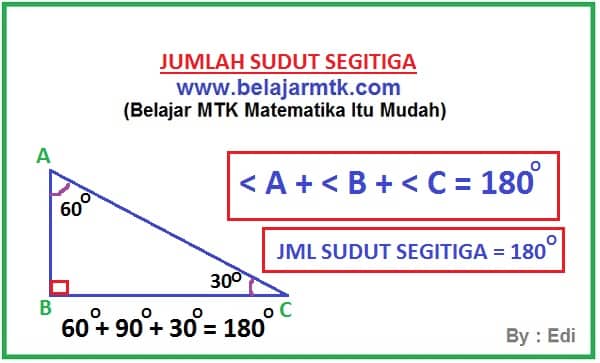 Jumlah Sudut Segitiga