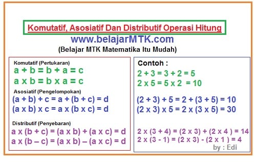 Sifat Komutatif, Asosiatif Dan Distributif Operasi Hitung