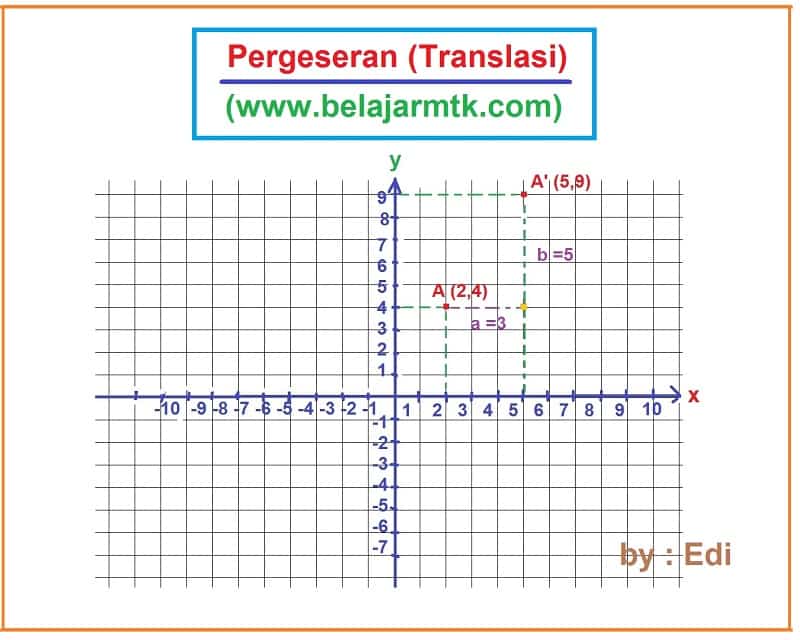 Contoh soal dan pembahasan transformasi geometri