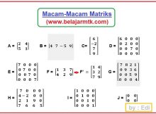 Pengertian Matriks dan Macam-Macam Matriks