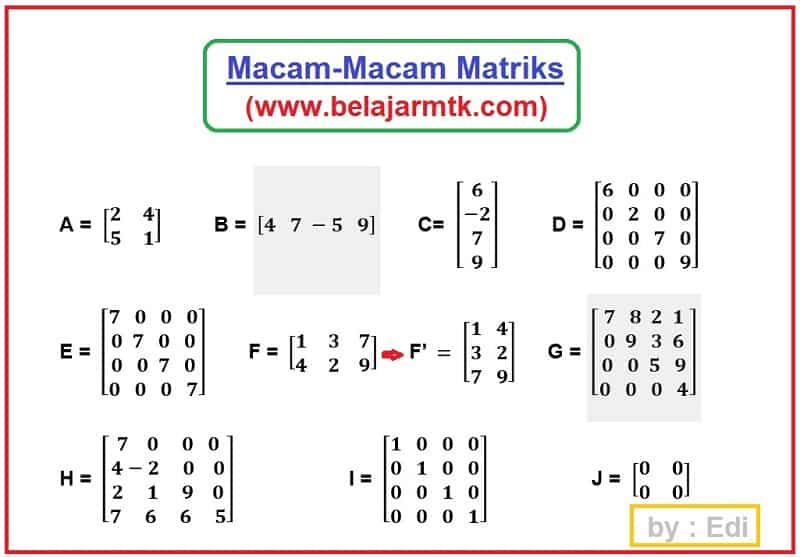 Pengertian Matriks dan Macam-Macam Matriks | Belajar MTK