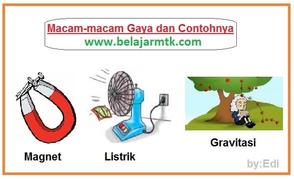 Macam-Macam Gaya dan Contohnya